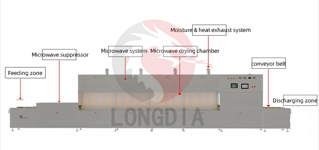 LFP Microwave Drying 8.jpg